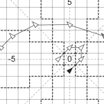 Avoid the ISS turn&nbsp;6-9