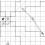 Avoid the ISS turn&nbsp;9-11