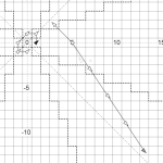 Avoid the ISS turns&nbsp;9-14