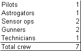Suleiman crew requirements