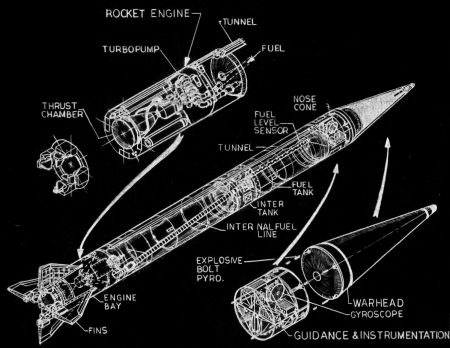 Missile schematic