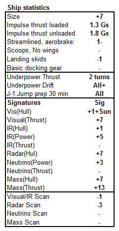 Ship stats for the Freetrader
