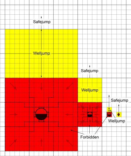 Jump distances for planets and asteroids