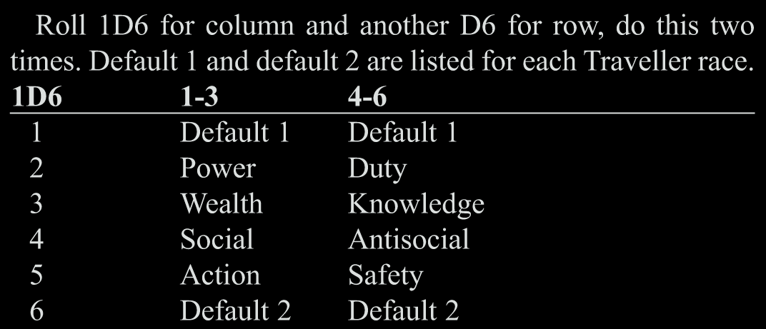 Traveller motivations
